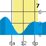 Dillon Beach tide chart for Tuesday, April 7, 2026