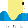 Dillon Beach tide chart for Wednesday, April 8, 2026