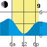 Dillon Beach tide chart for Thursday, April 9, 2026