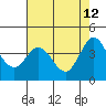 Dillon Beach tide chart for Tuesday, May 12, 2026