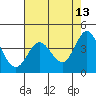 Dillon Beach tide chart for Wednesday, May 13, 2026