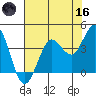 Dillon Beach tide chart for Saturday, May 16, 2026