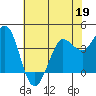 Dillon Beach tide chart for Tuesday, May 19, 2026