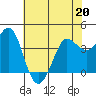 Dillon Beach tide chart for Wednesday, May 20, 2026