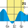 Dillon Beach tide chart for Thursday, May 21, 2026