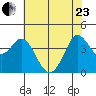 Dillon Beach tide chart for Saturday, May 23, 2026
