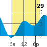 Dillon Beach tide chart for Friday, May 29, 2026