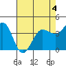 Dillon Beach tide chart for Monday, May 4, 2026