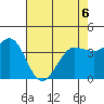 Dillon Beach tide chart for Wednesday, May 6, 2026