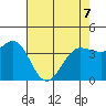 Dillon Beach tide chart for Thursday, May 7, 2026