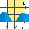 Dillon Beach tide chart for Friday, May 8, 2026