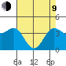 Dillon Beach tide chart for Saturday, May 9, 2026
