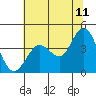 Dillon Beach tide chart for Thursday, June 11, 2026