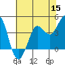 Dillon Beach tide chart for Monday, June 15, 2026