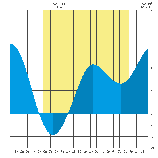 Dillon Beach tide chart for Tuesday, June 16, 2026