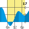 Dillon Beach tide chart for Wednesday, June 17, 2026