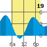 Dillon Beach tide chart for Friday, June 19, 2026