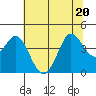 Dillon Beach tide chart for Saturday, June 20, 2026