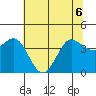 Dillon Beach tide chart for Saturday, June 6, 2026