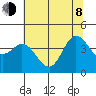 Dillon Beach tide chart for Monday, June 8, 2026