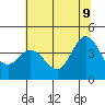 Dillon Beach tide chart for Tuesday, June 9, 2026