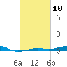 Toms Harbor Channel Bridge tide chart for Sunday, January 10, 2021