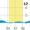 Toms Harbor Channel Bridge tide chart for Tuesday, January 12, 2021