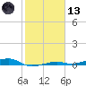 Toms Harbor Channel Bridge tide chart for Wednesday, January 13, 2021