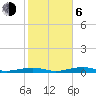 Toms Harbor Channel Bridge tide chart for Wednesday, January 6, 2021