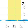 Toms Harbor Channel Bridge tide chart for Thursday, January 7, 2021