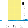 Toms Harbor Channel Bridge tide chart for Friday, January 8, 2021