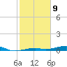 Toms Harbor Channel Bridge tide chart for Saturday, January 9, 2021