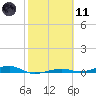 Toms Harbor Channel Bridge tide chart for Thursday, February 11, 2021