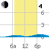 Toms Harbor Channel Bridge tide chart for Thursday, February 4, 2021