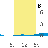 Toms Harbor Channel Bridge tide chart for Saturday, February 6, 2021