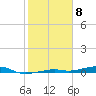 Toms Harbor Channel Bridge tide chart for Monday, February 8, 2021