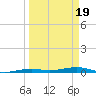 Toms Harbor Channel Bridge tide chart for Friday, March 19, 2021