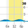 Toms Harbor Channel Bridge tide chart for Tuesday, March 30, 2021