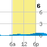 Toms Harbor Channel Bridge tide chart for Saturday, March 6, 2021