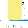 Toms Harbor Channel Bridge tide chart for Sunday, March 7, 2021