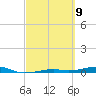 Toms Harbor Channel Bridge tide chart for Tuesday, March 9, 2021