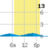 Toms Harbor Channel Bridge tide chart for Tuesday, April 13, 2021