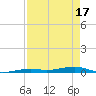 Toms Harbor Channel Bridge tide chart for Saturday, April 17, 2021