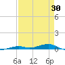 Toms Harbor Channel Bridge tide chart for Friday, April 30, 2021