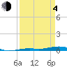 Toms Harbor Channel Bridge tide chart for Sunday, April 4, 2021