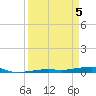 Toms Harbor Channel Bridge tide chart for Monday, April 5, 2021