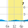Toms Harbor Channel Bridge tide chart for Wednesday, April 7, 2021