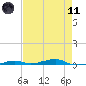 Toms Harbor Channel Bridge tide chart for Tuesday, May 11, 2021