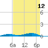 Toms Harbor Channel Bridge tide chart for Wednesday, May 12, 2021