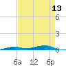 Toms Harbor Channel Bridge tide chart for Thursday, May 13, 2021